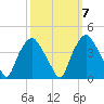 Sunny Point Army Base tide chart for Friday, October 7, 2022
