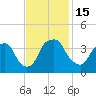Sunny Point Army Base tide chart for Tuesday, November 15, 2022