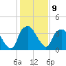 Sunny Point Army Base tide chart for Monday, January 9, 2023