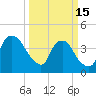 Sunny Point Army Base tide chart for Wednesday, March 15, 2023