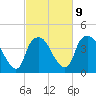 Sunny Point Army Base tide chart for Thursday, March 9, 2023