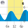Sunny Point Army Base tide chart for Thursday, April 6, 2023