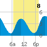 Sunny Point Army Base tide chart for Saturday, April 8, 2023