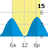 Sunny Point Army Base tide chart for Monday, May 15, 2023