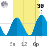 Sunny Point Army Base tide chart for Wednesday, August 30, 2023