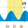 Sunny Point Army Base tide chart for Friday, September 15, 2023