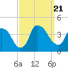 Sunny Point Army Base tide chart for Thursday, September 21, 2023
