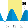 Sunny Point Army Base tide chart for Saturday, September 30, 2023