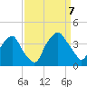 Sunny Point Army Base tide chart for Thursday, September 7, 2023