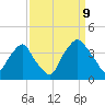 Sunny Point Army Base tide chart for Saturday, September 9, 2023
