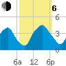 Sunny Point Army Base tide chart for Friday, October 6, 2023
