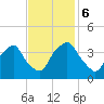 Sunny Point Army Base tide chart for Monday, November 6, 2023