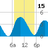 Sunny Point Army Base tide chart for Friday, December 15, 2023