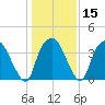 Sunny Point Army Base tide chart for Monday, January 15, 2024