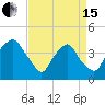 Sunny Point Army Base tide chart for Monday, April 15, 2024