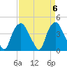 Sunny Point Army Base tide chart for Saturday, April 6, 2024