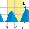 Sunny Point Army Base tide chart for Wednesday, May 8, 2024