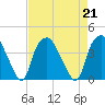 Sunny Point Army Base tide chart for Wednesday, August 21, 2024
