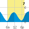 Sunny Point Army Base tide chart for Wednesday, August 7, 2024