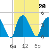 Sunny Point Army Base tide chart for Friday, September 20, 2024