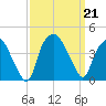 Sunny Point Army Base tide chart for Saturday, September 21, 2024