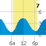 Sunny Point Army Base tide chart for Saturday, September 7, 2024
