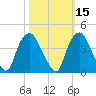Sunny Point Army Base tide chart for Tuesday, October 15, 2024