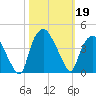 Sunny Point Army Base tide chart for Saturday, October 19, 2024