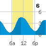 Sunny Point Army Base tide chart for Wednesday, November 6, 2024