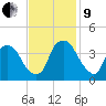 Sunny Point Army Base tide chart for Saturday, November 9, 2024