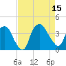 Sunny Point Army Base tide chart for Friday, August 15, 2025