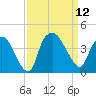 Sunny Point Army Base tide chart for Friday, September 12, 2025