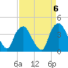 Sunny Point Army Base tide chart for Saturday, September 6, 2025