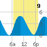 Sunny Point Army Base tide chart for Tuesday, September 9, 2025