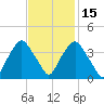 Sunny Point Army Base tide chart for Saturday, November 15, 2025