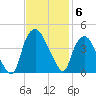 Sunny Point Army Base tide chart for Thursday, November 6, 2025