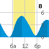 Sunny Point Army Base tide chart for Saturday, November 8, 2025
