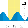 Sunny Point Army Base tide chart for Friday, December 12, 2025