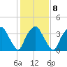 Sunny Point Army Base tide chart for Thursday, January 8, 2026