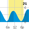 Sunny Point Army Base tide chart for Saturday, March 21, 2026
