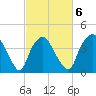 Sunny Point Army Base tide chart for Friday, March 6, 2026