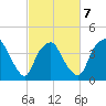 Sunny Point Army Base tide chart for Saturday, March 7, 2026