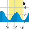 Sunny Point Army Base tide chart for Monday, March 9, 2026