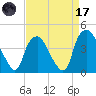 Sunny Point Army Base tide chart for Friday, April 17, 2026