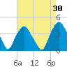Sunny Point Army Base tide chart for Thursday, April 30, 2026