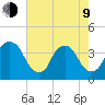 Sunny Point Army Base tide chart for Saturday, May 9, 2026