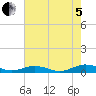 Little Wicomico tide chart for Friday, August 5, 2022