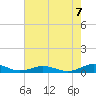 Little Wicomico tide chart for Sunday, August 7, 2022