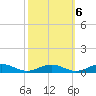Little Wicomico tide chart for Thursday, October 6, 2022