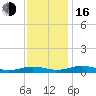 Little Wicomico tide chart for Wednesday, November 16, 2022